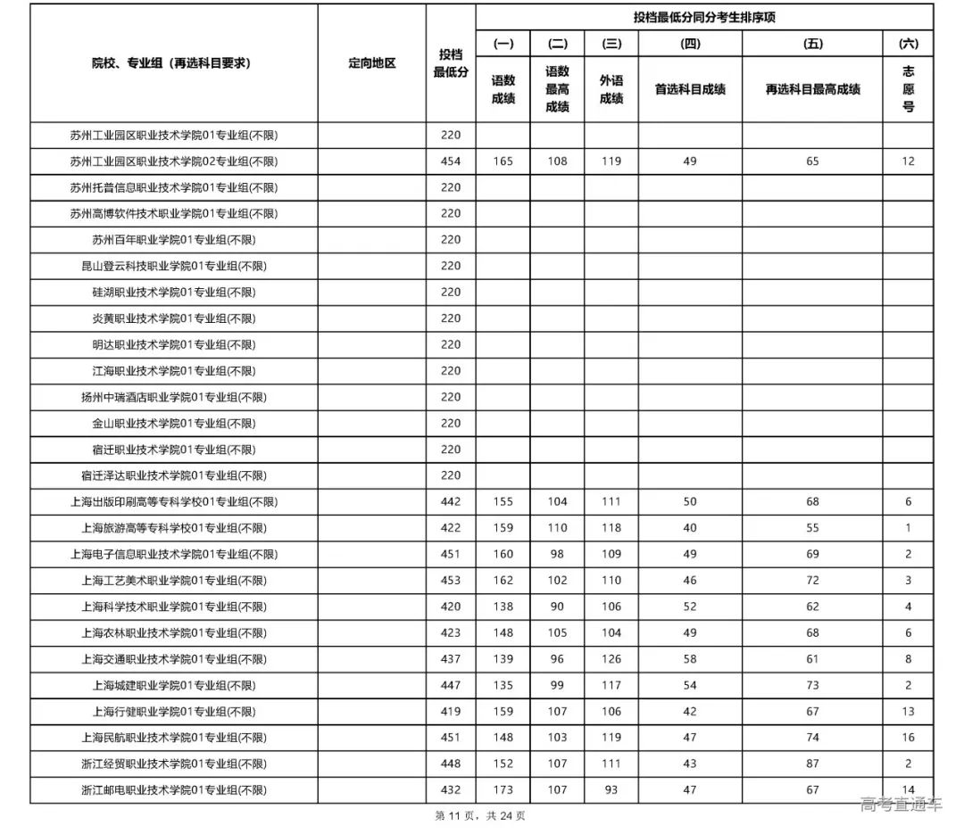 专科文史类专业哪些好_专科文史类是什么意思_文史专科
