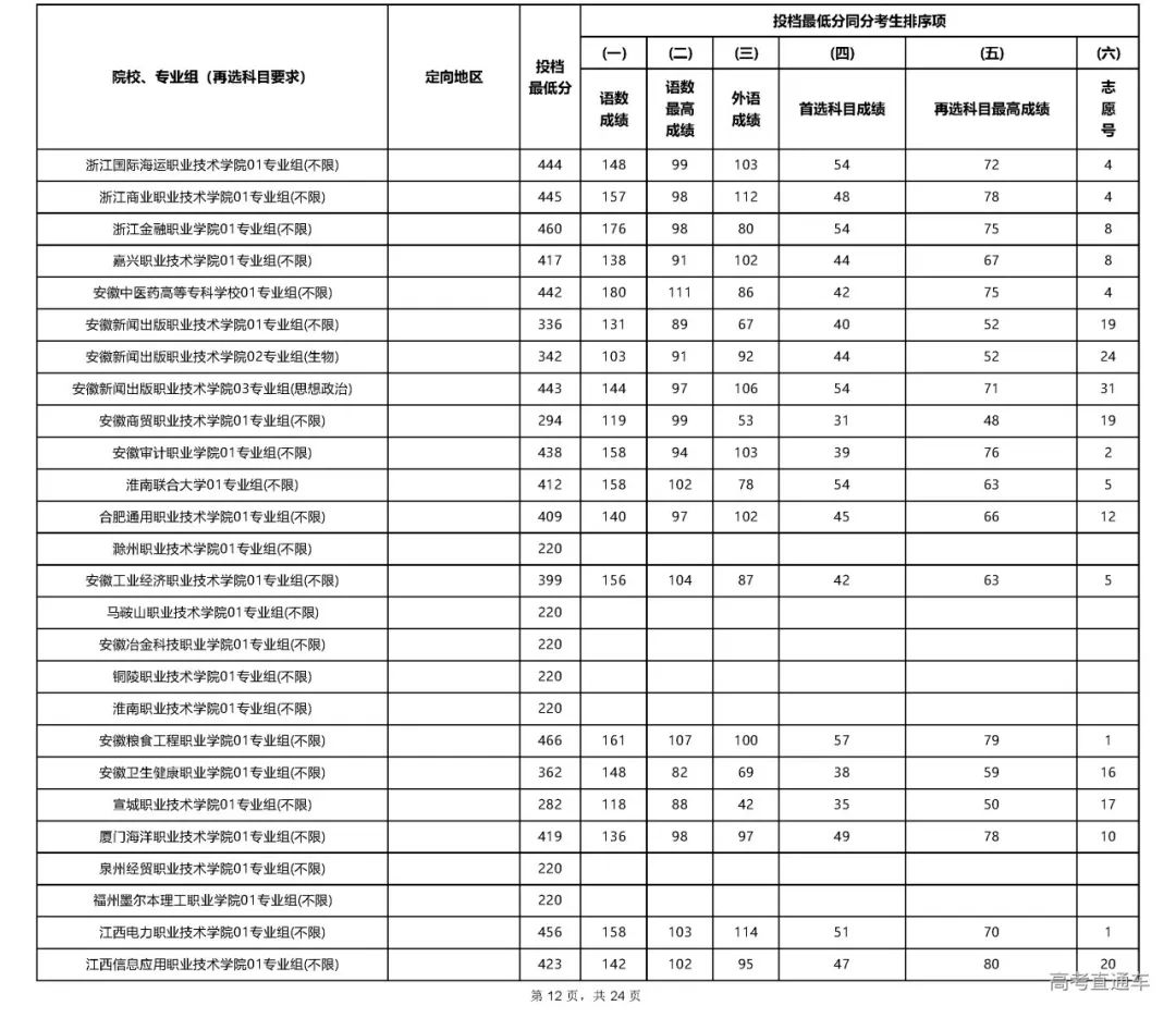 专科文史类是什么意思_文史专科_专科文史类专业哪些好