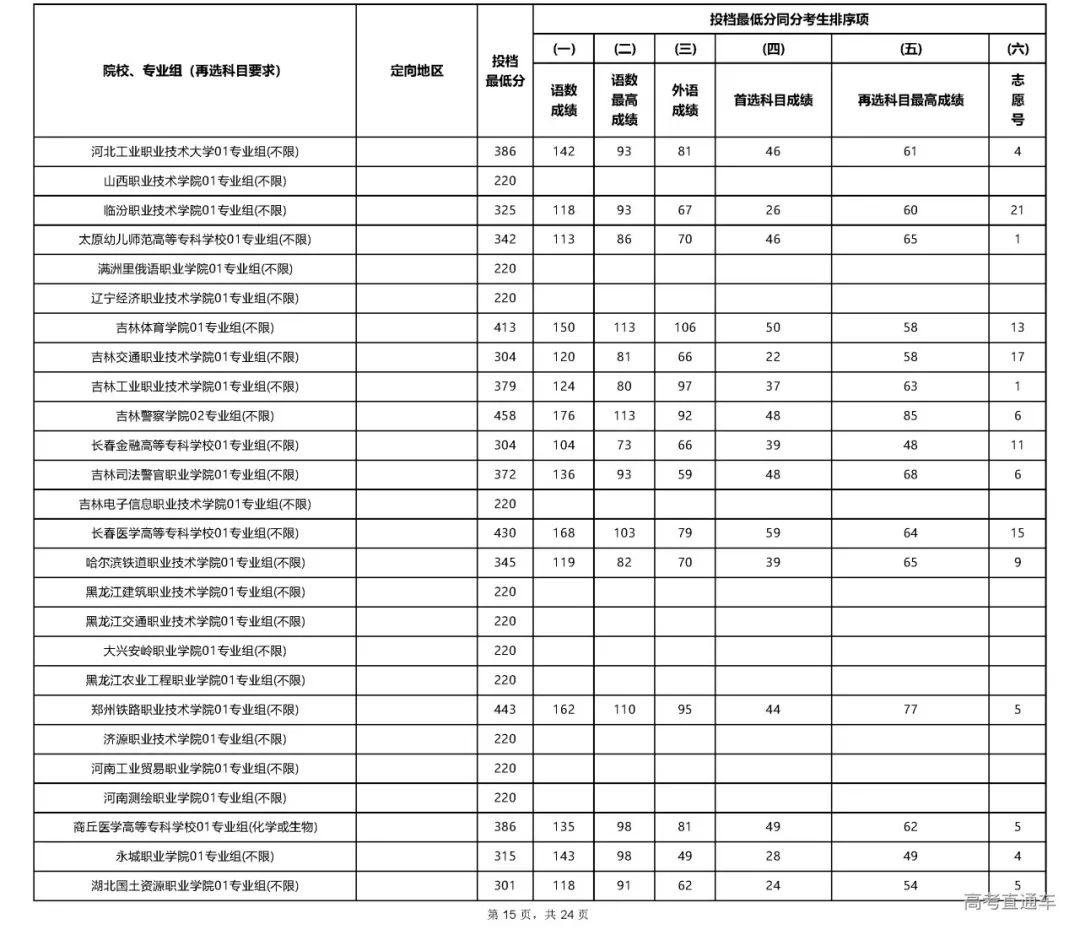 专科文史类是什么意思_文史专科_专科文史类专业哪些好