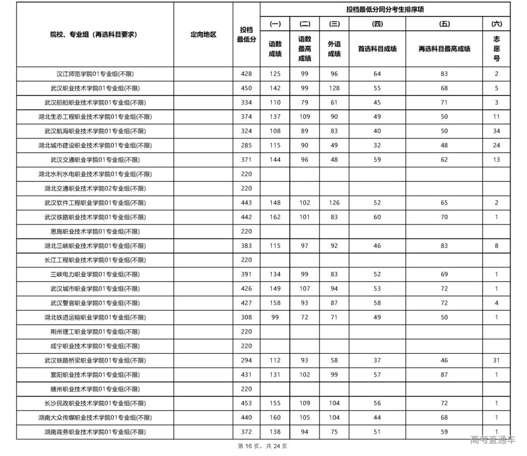 专科文史类专业哪些好_文史专科_专科文史类是什么意思