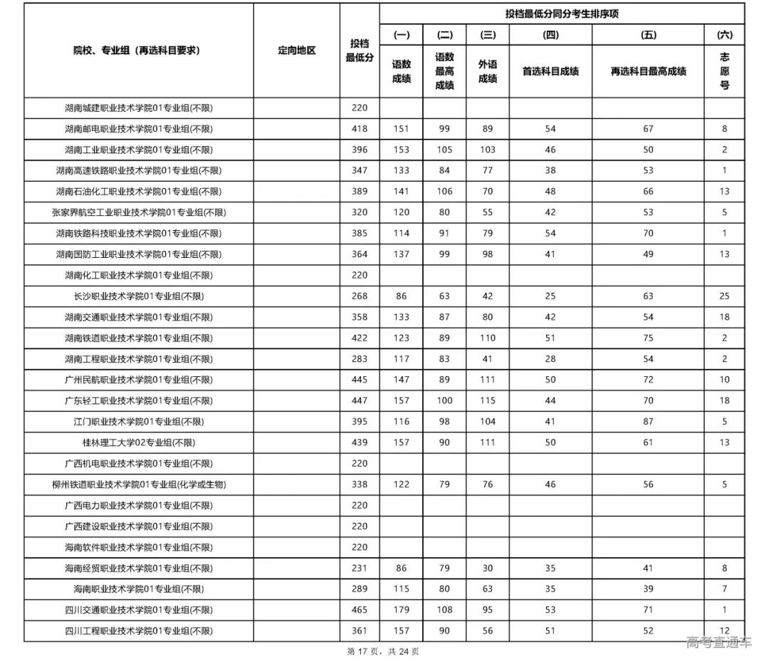文史专科_专科文史类是什么意思_专科文史类专业哪些好