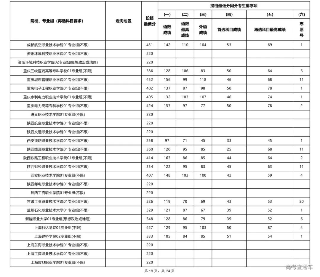 专科文史类专业哪些好_文史专科_专科文史类是什么意思