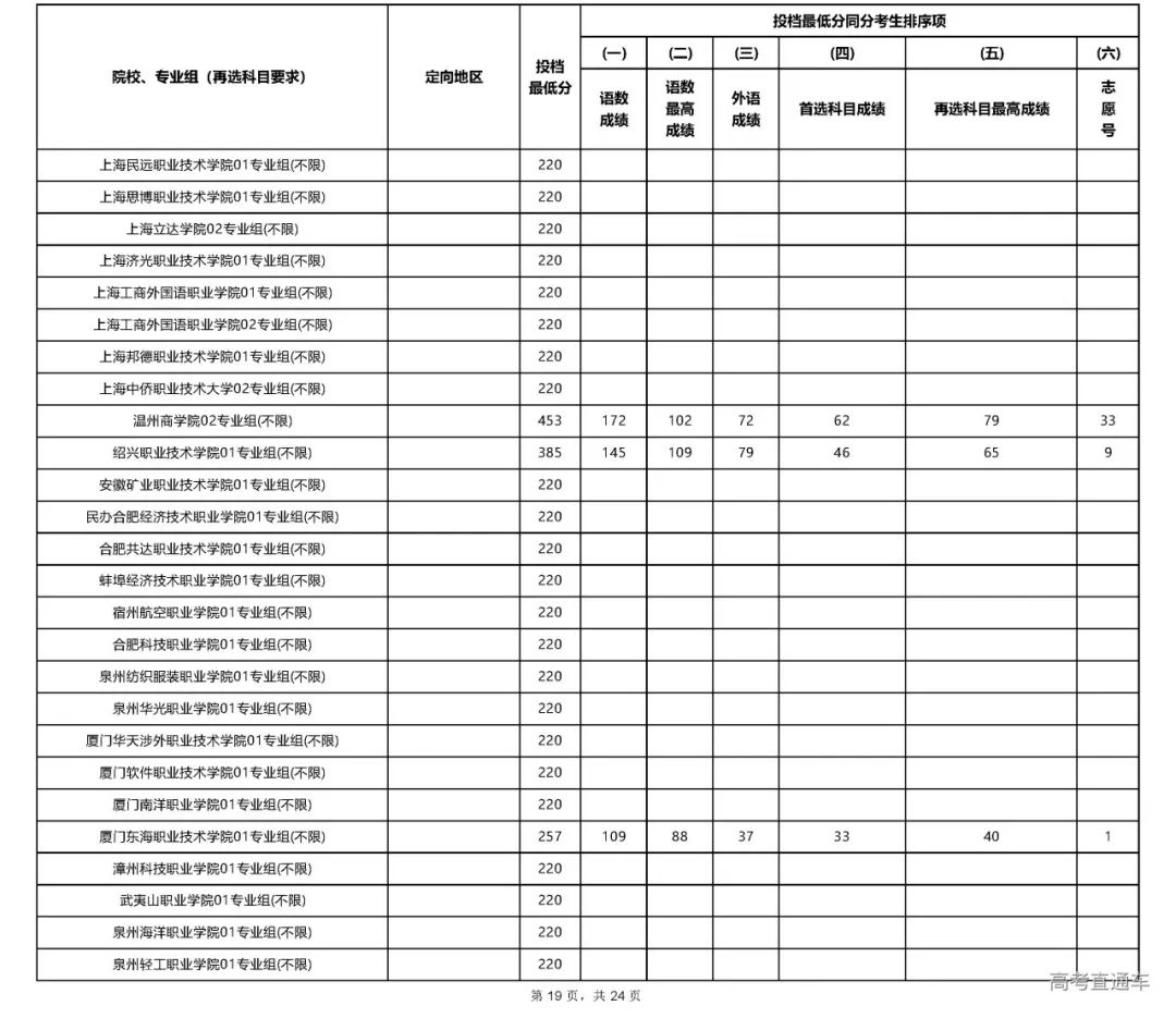 文史专科_专科文史类是什么意思_专科文史类专业哪些好