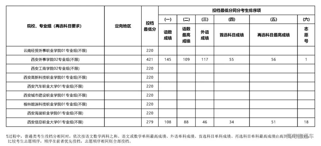 文史专科_专科文史类专业哪些好_专科文史类是什么意思