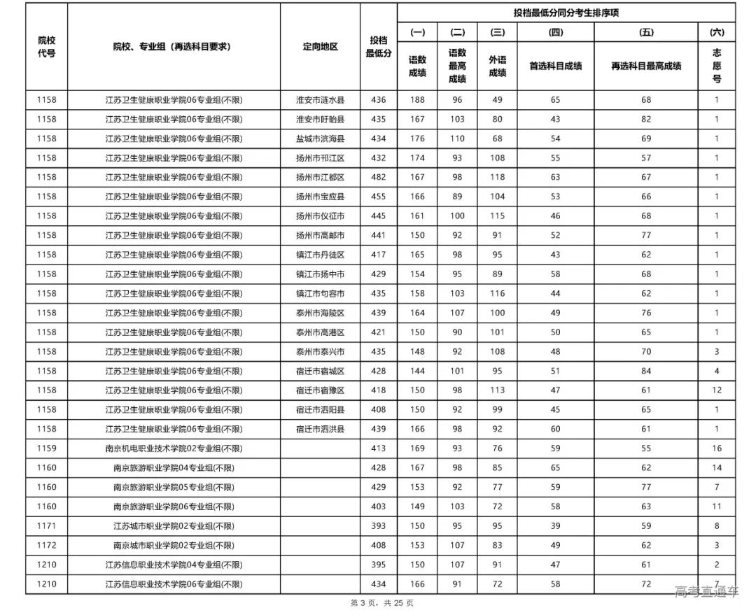 专科文史类是什么意思_文史专科_专科文史类专业哪些好