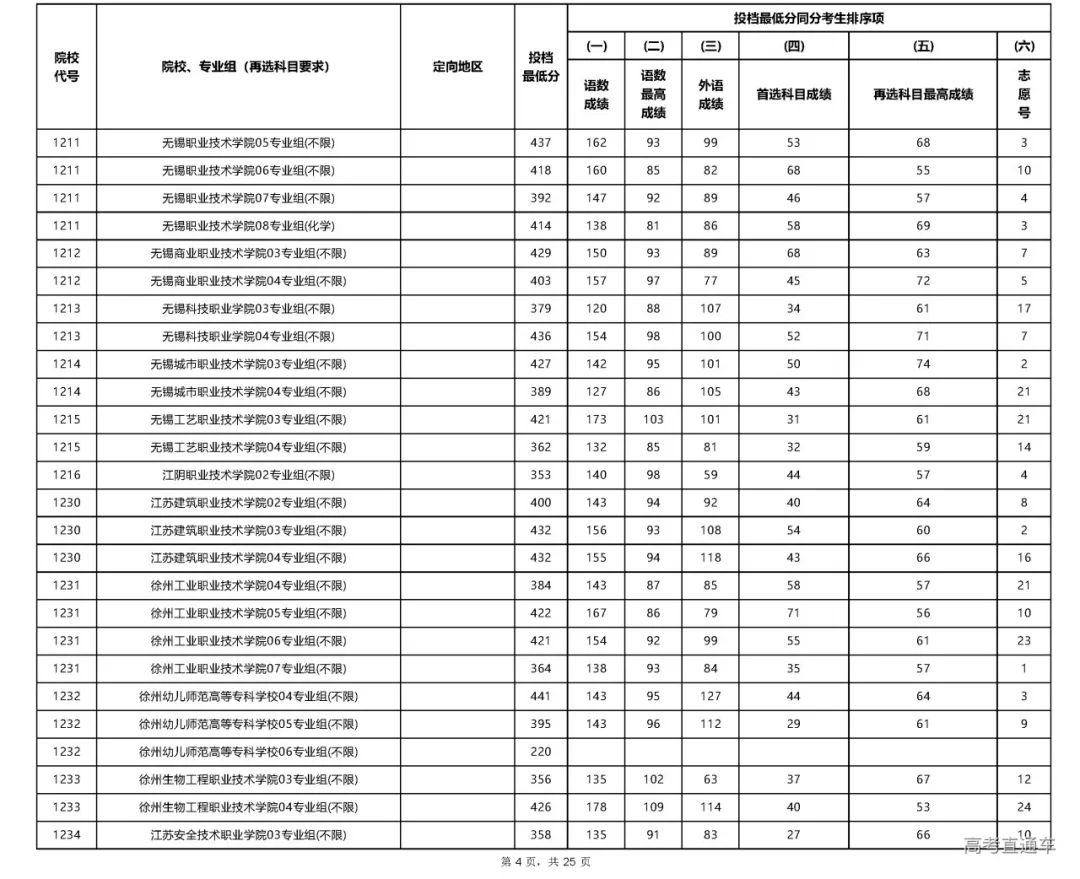 专科文史类是什么意思_专科文史类专业哪些好_文史专科