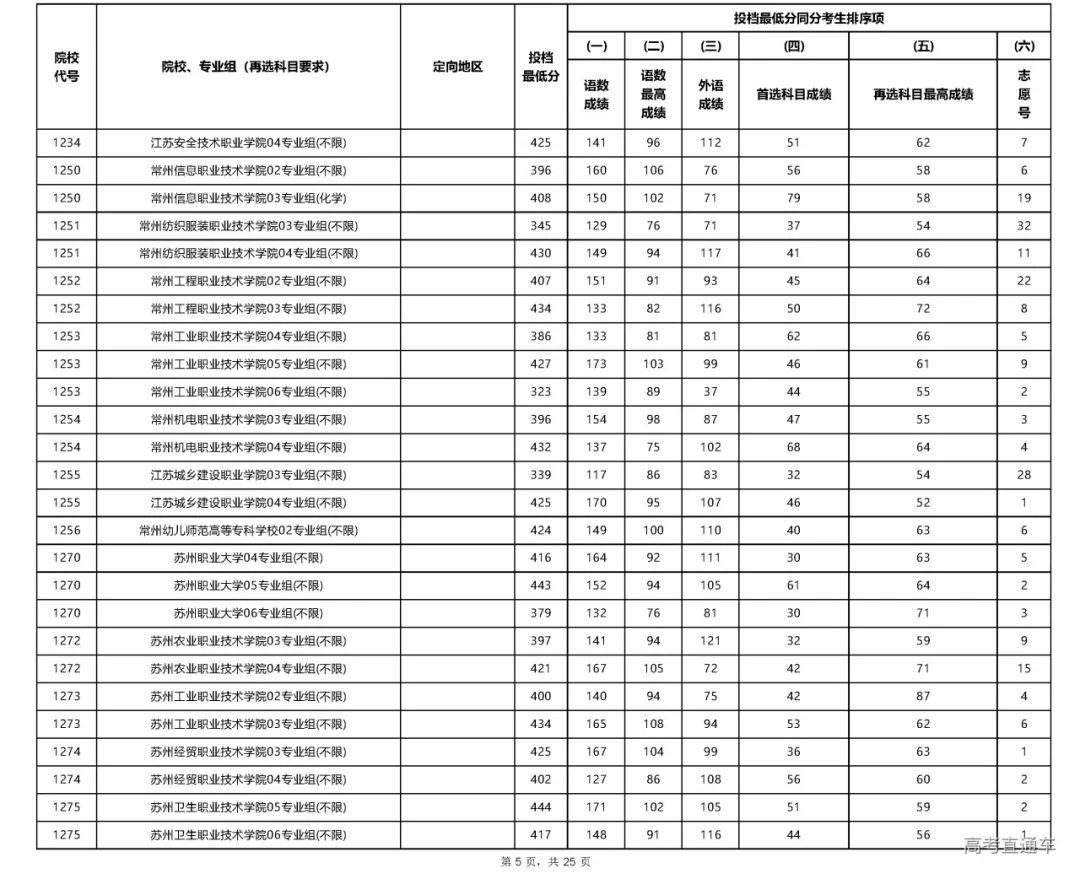 专科文史类是什么意思_专科文史类专业哪些好_文史专科