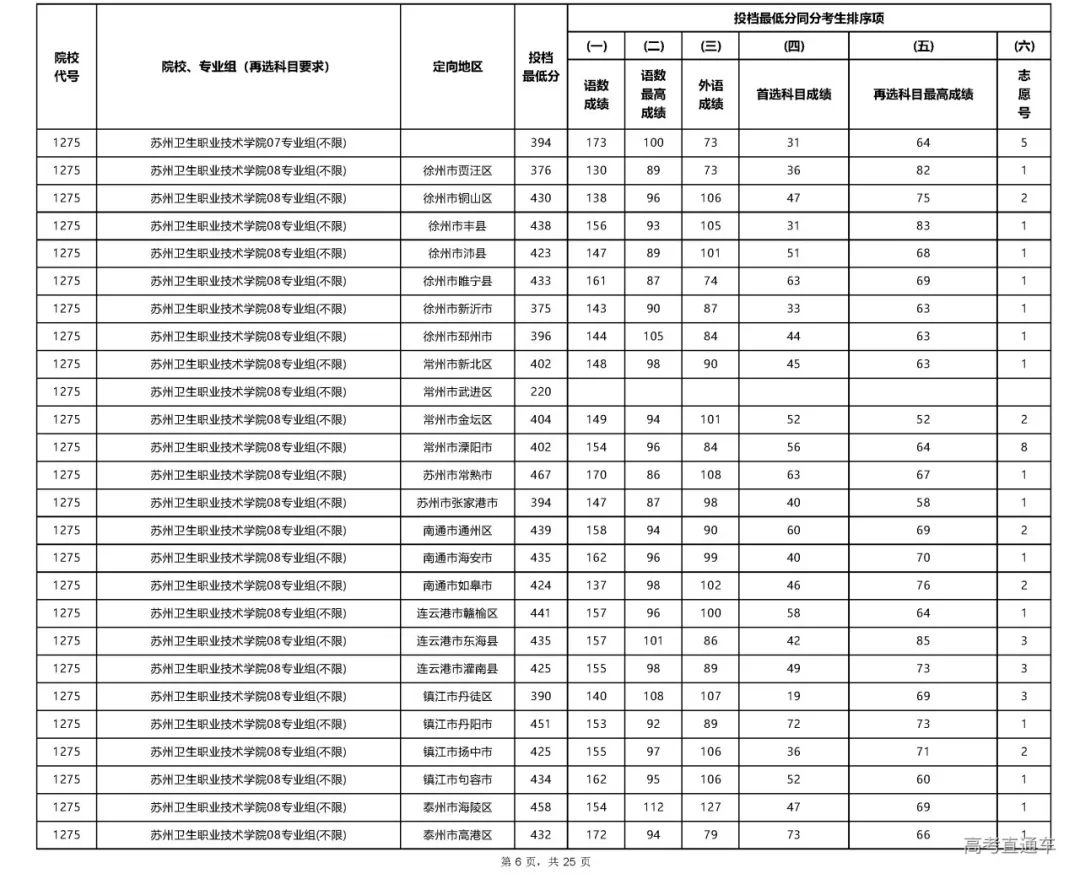 专科文史类是什么意思_专科文史类专业哪些好_文史专科