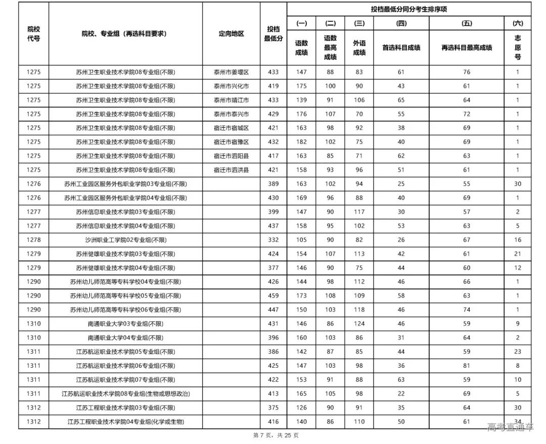文史专科_专科文史类是什么意思_专科文史类专业哪些好