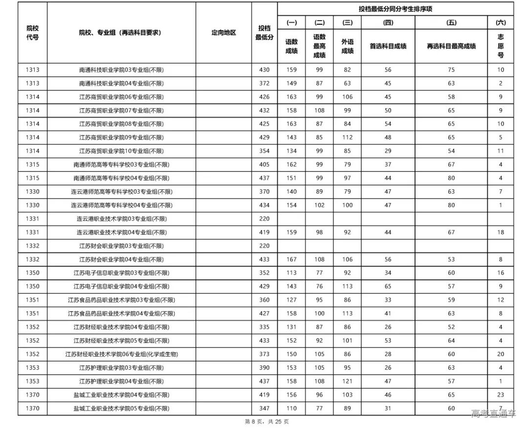 专科文史类专业哪些好_专科文史类是什么意思_文史专科