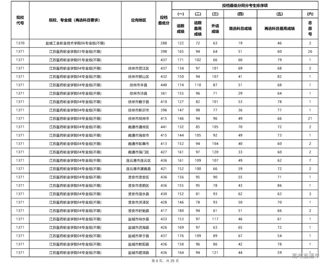 专科文史类是什么意思_专科文史类专业哪些好_文史专科