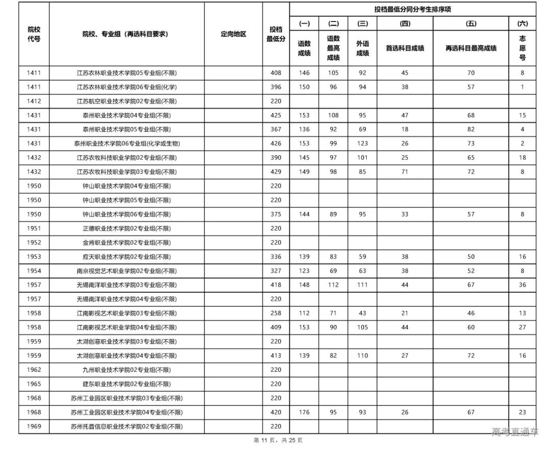 文史专科_专科文史类是什么意思_专科文史类专业哪些好