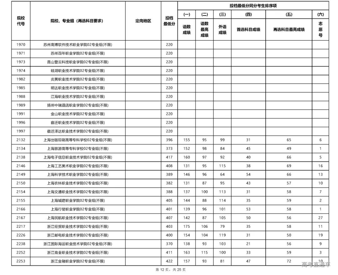 文史专科_专科文史类是什么意思_专科文史类专业哪些好