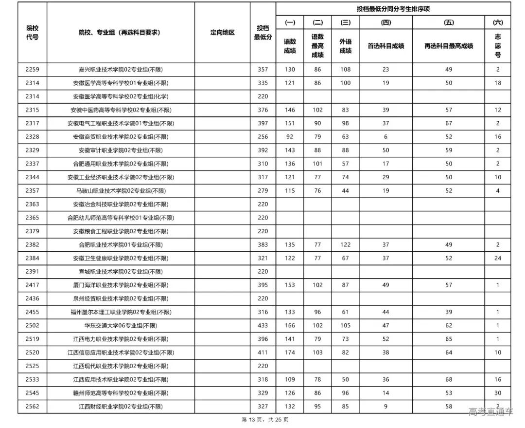文史专科_专科文史类是什么意思_专科文史类专业哪些好