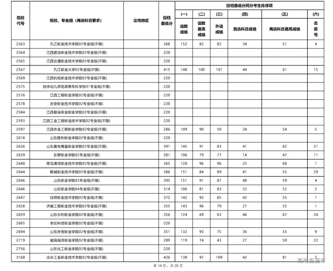 专科文史类是什么意思_文史专科_专科文史类专业哪些好