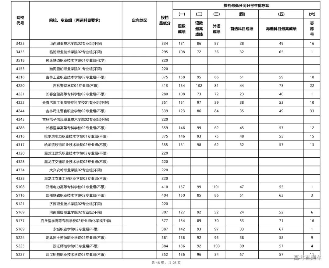 专科文史类专业哪些好_文史专科_专科文史类是什么意思