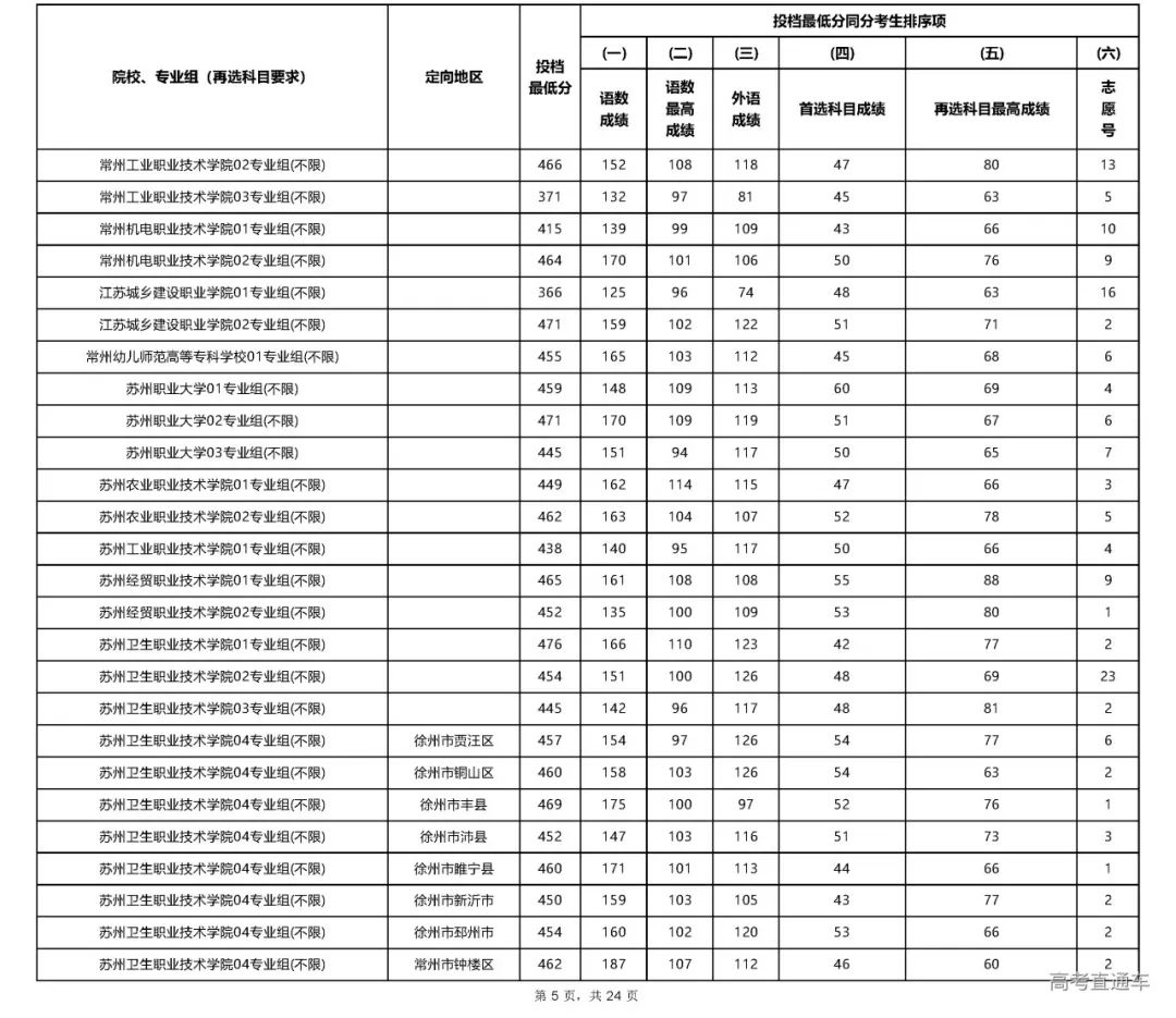 文史专科_专科文史类专业哪些好_专科文史类是什么意思