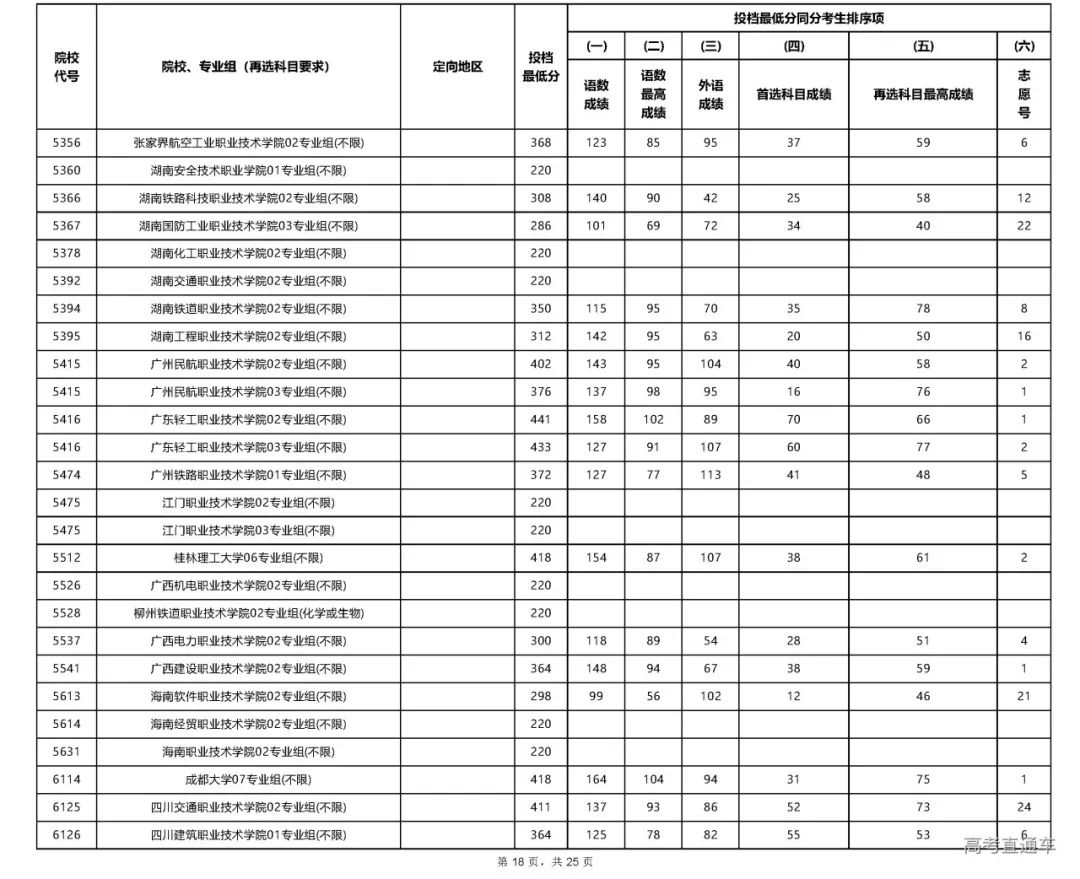 专科文史类是什么意思_专科文史类专业哪些好_文史专科