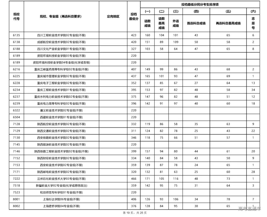 专科文史类专业哪些好_文史专科_专科文史类是什么意思