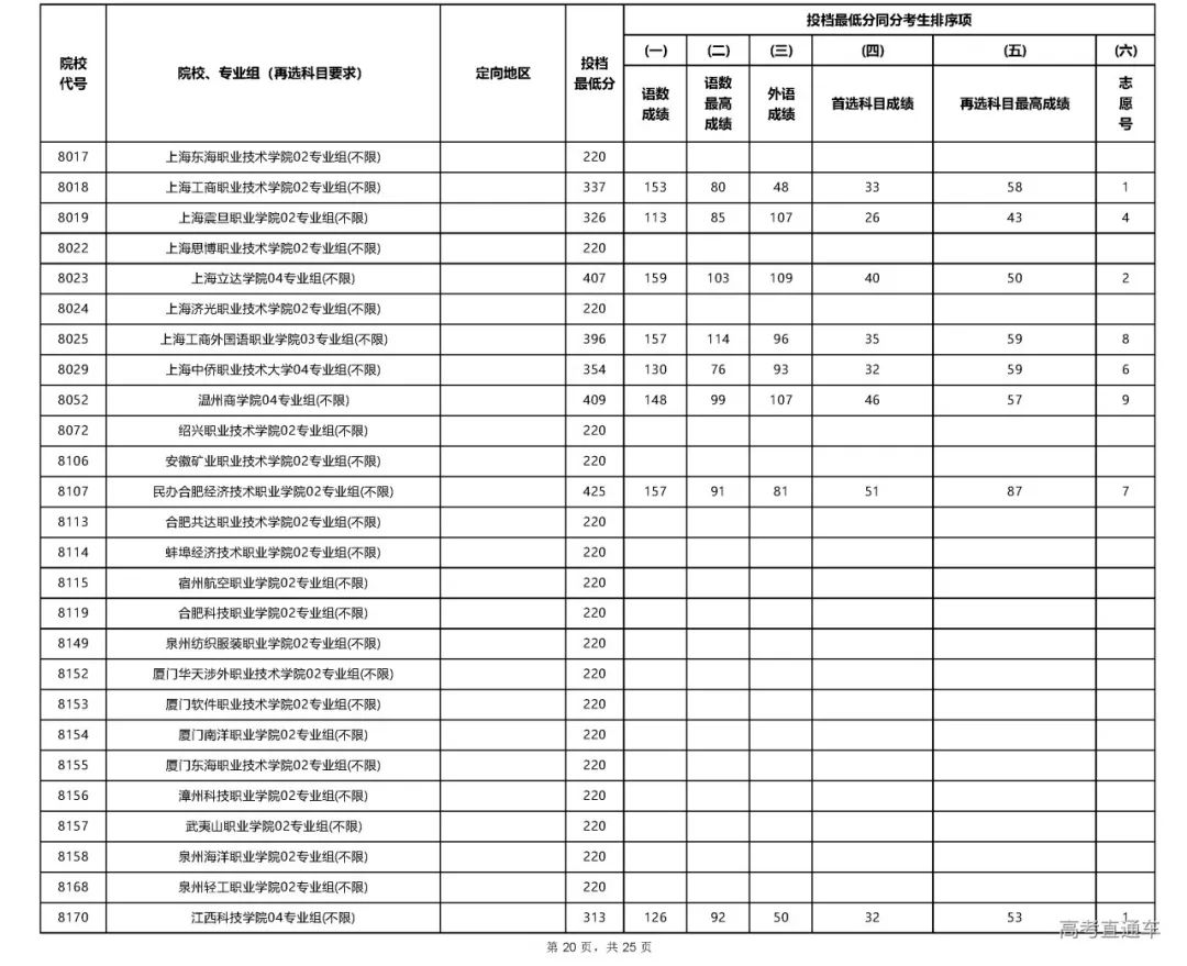 专科文史类是什么意思_文史专科_专科文史类专业哪些好