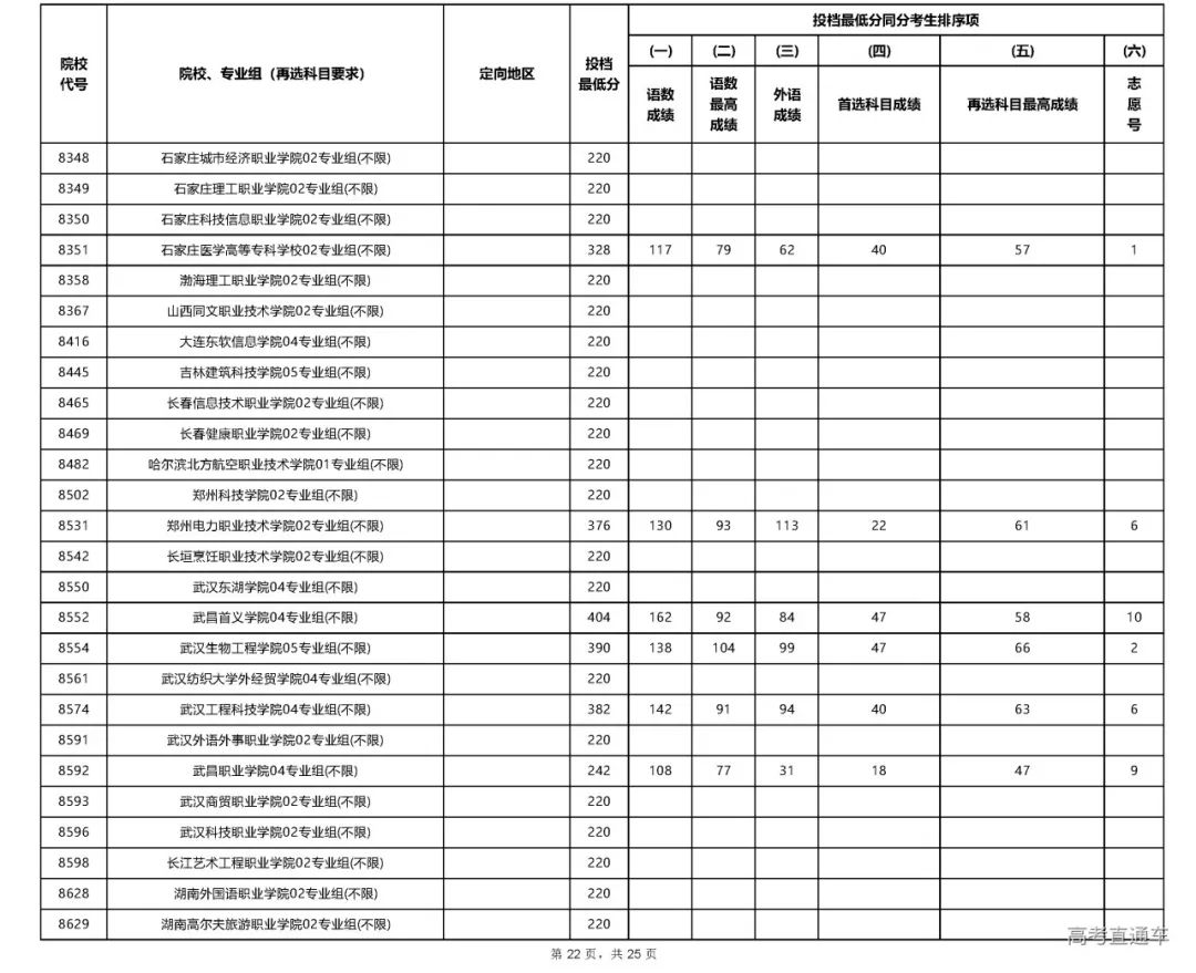 专科文史类是什么意思_文史专科_专科文史类专业哪些好