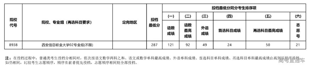 专科文史类专业哪些好_文史专科_专科文史类是什么意思