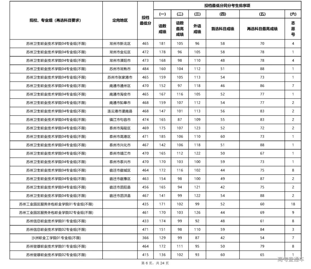 文史专科_专科文史类是什么意思_专科文史类专业哪些好