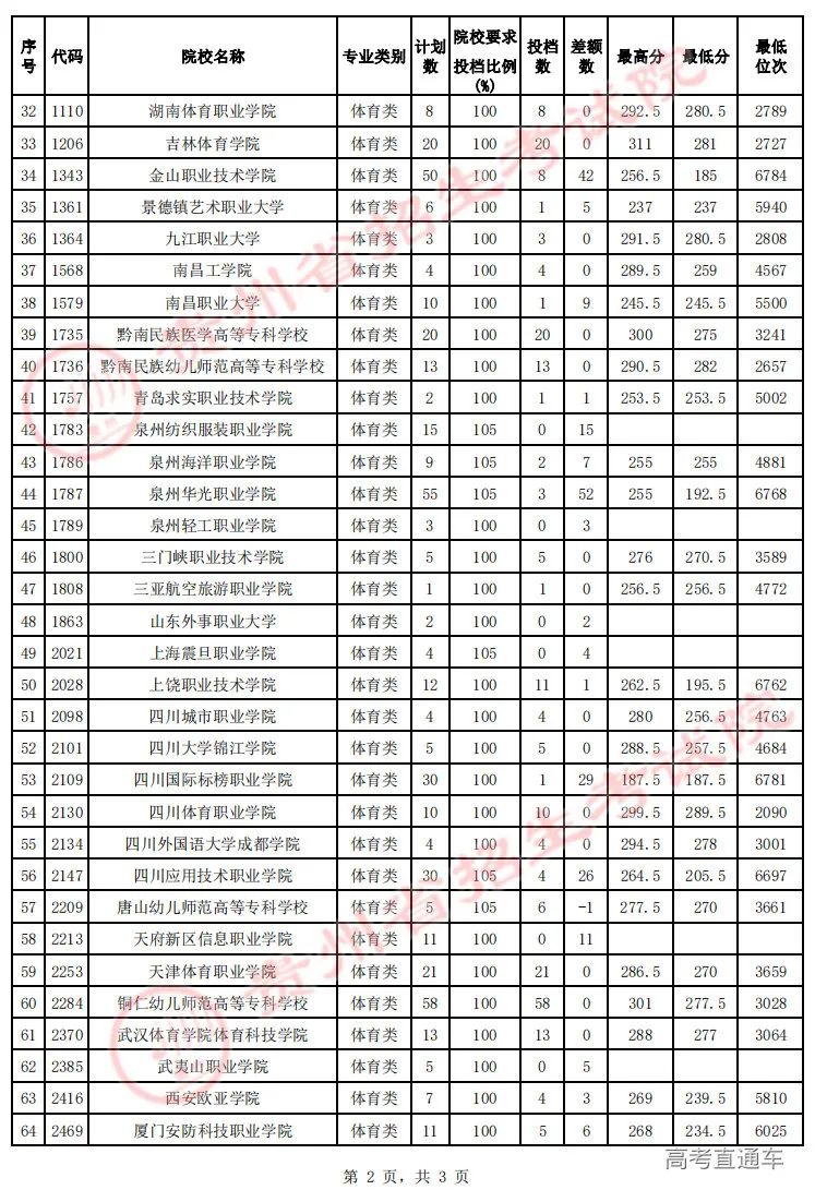 文史专科_专科文史类是什么意思_专科文史类专业哪些好