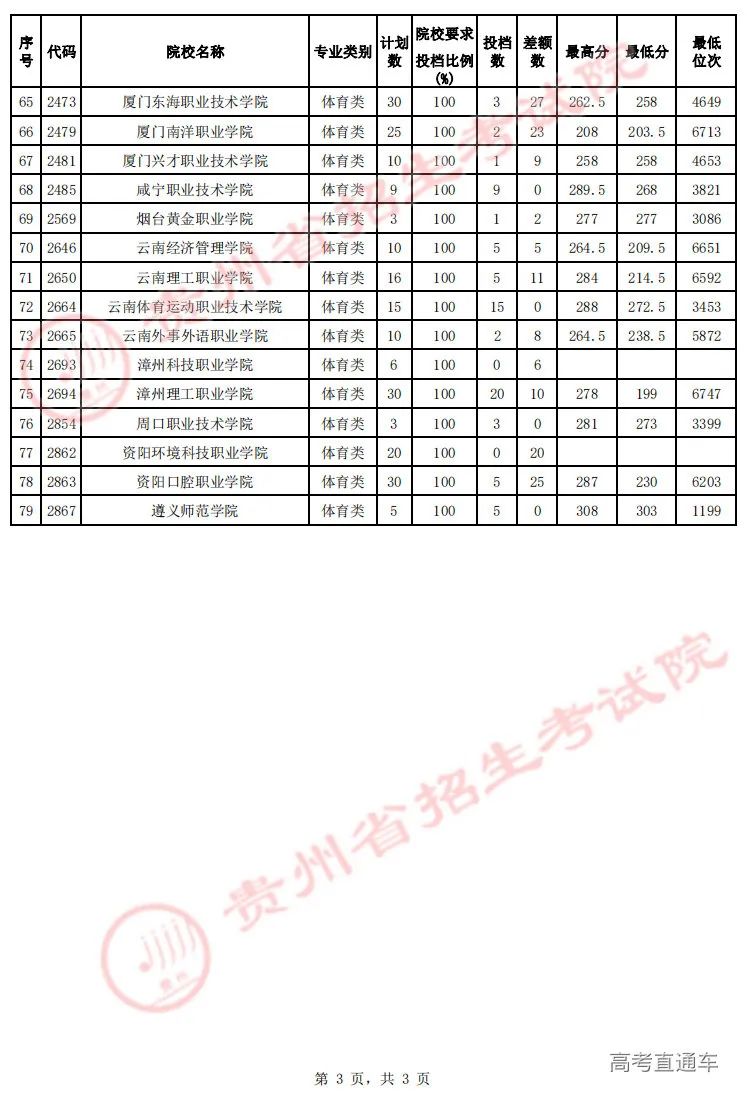 专科文史类是什么意思_专科文史类专业哪些好_文史专科