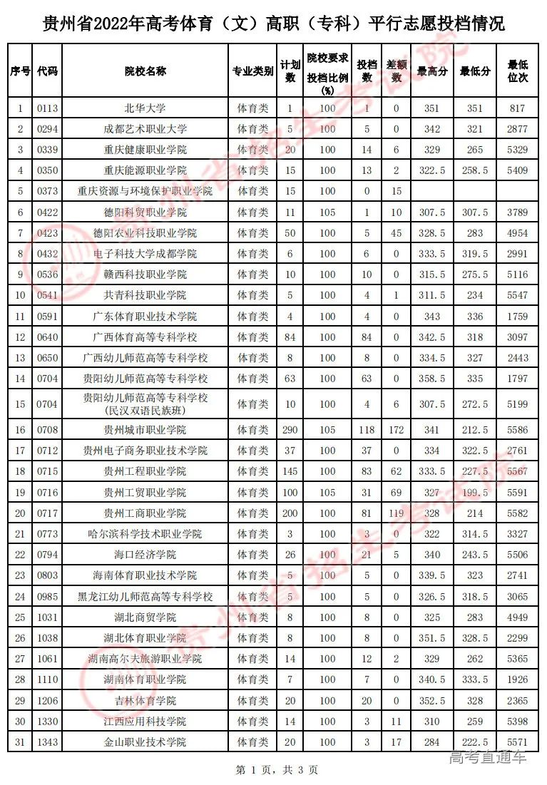 文史专科_专科文史类专业哪些好_专科文史类是什么意思