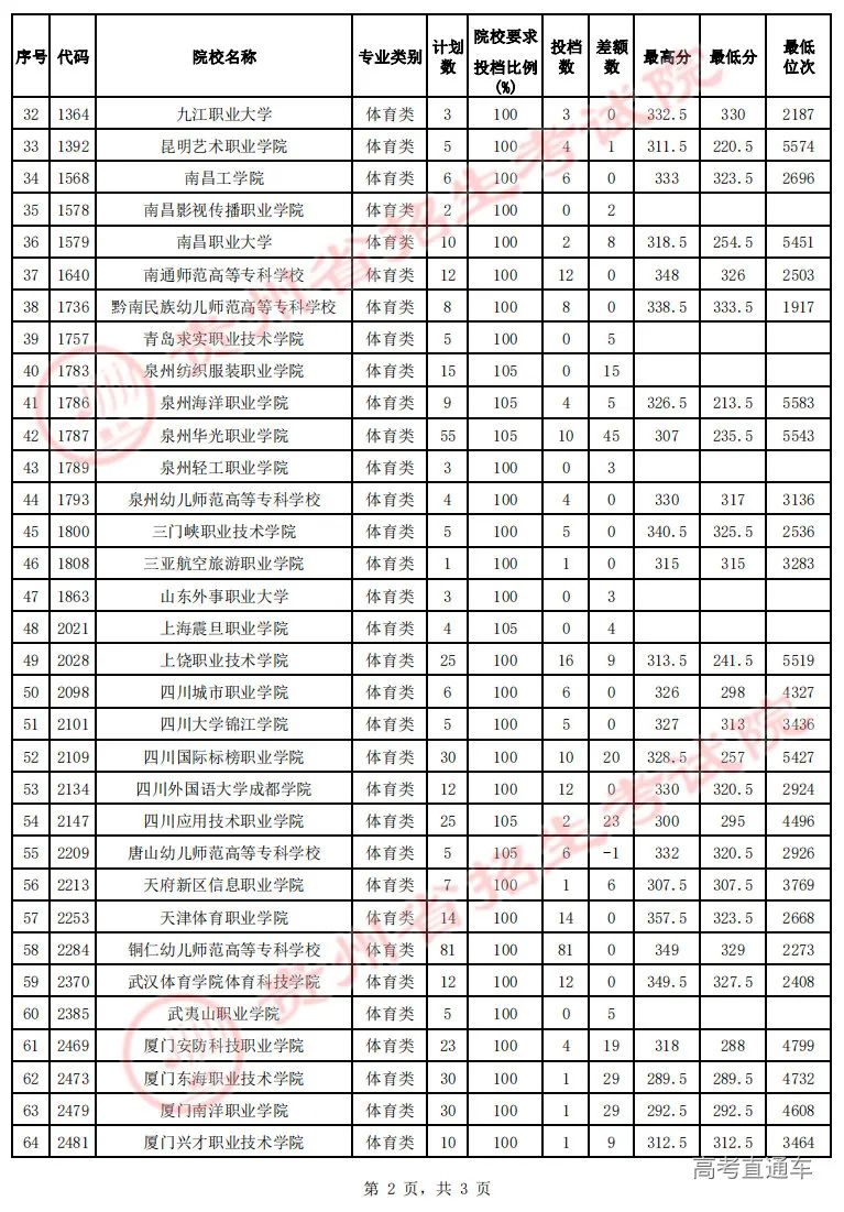 文史专科_专科文史类专业哪些好_专科文史类是什么意思