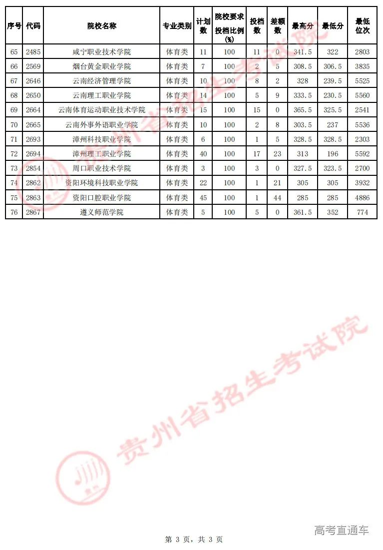 专科文史类是什么意思_专科文史类专业哪些好_文史专科