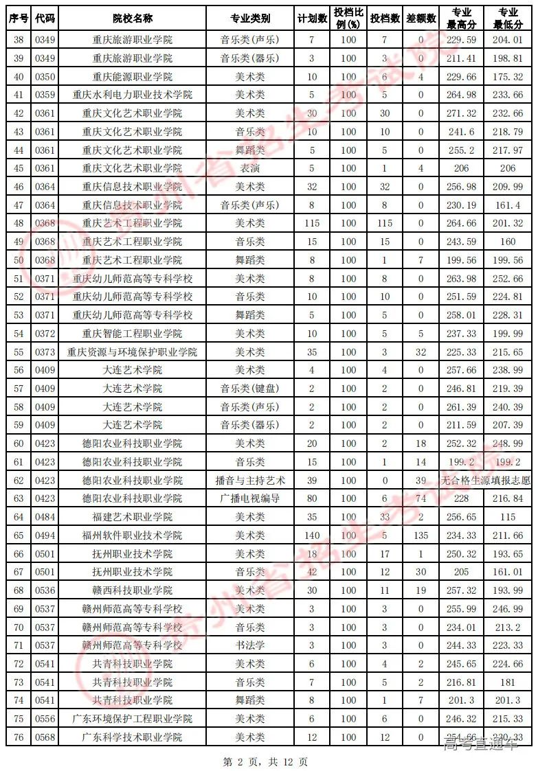 专科文史类是什么意思_专科文史类专业哪些好_文史专科