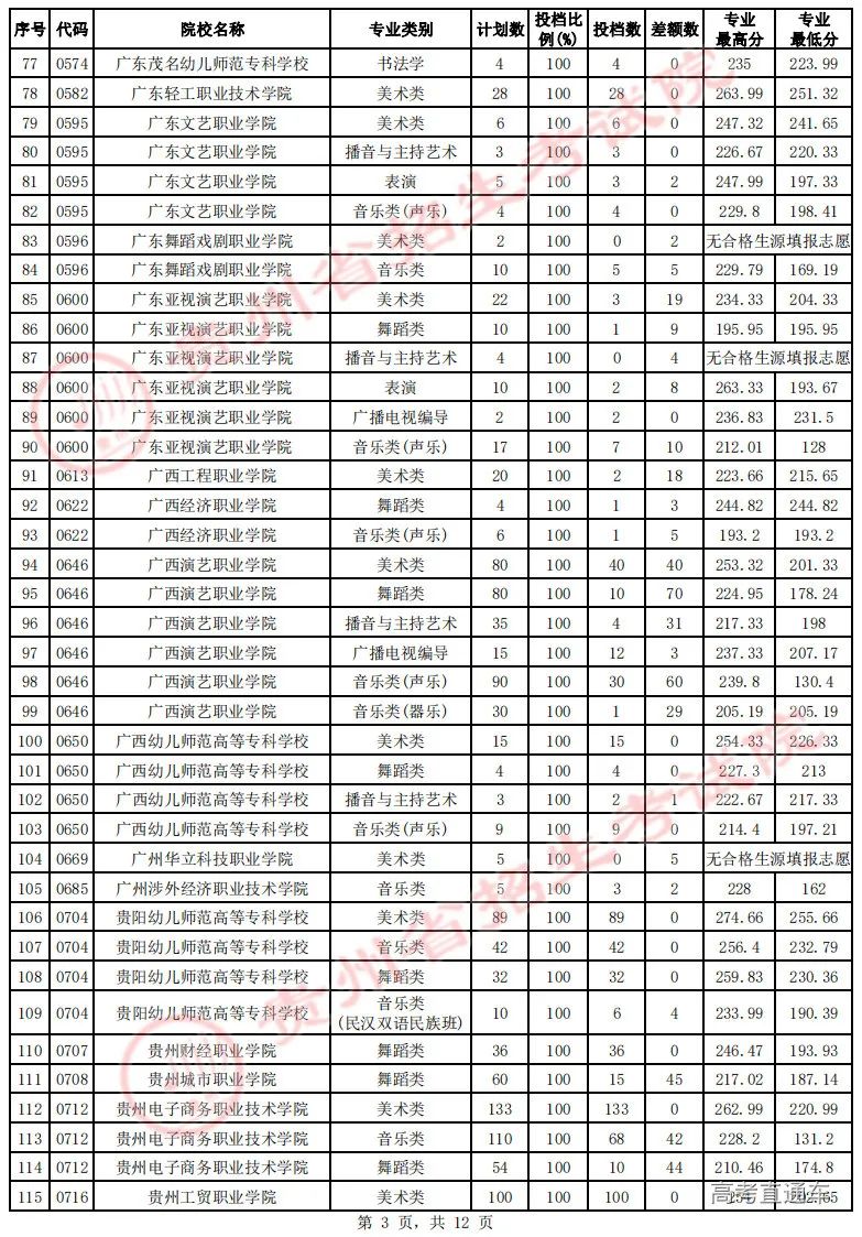 专科文史类是什么意思_专科文史类专业哪些好_文史专科