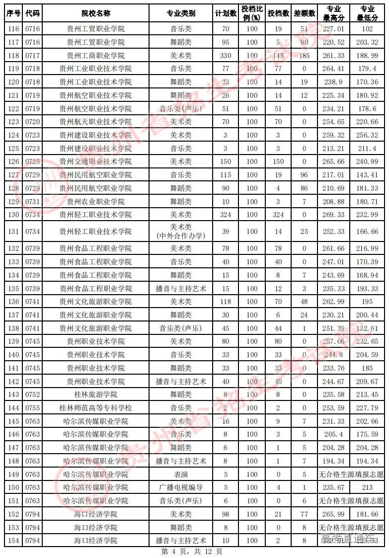 专科文史类是什么意思_专科文史类专业哪些好_文史专科