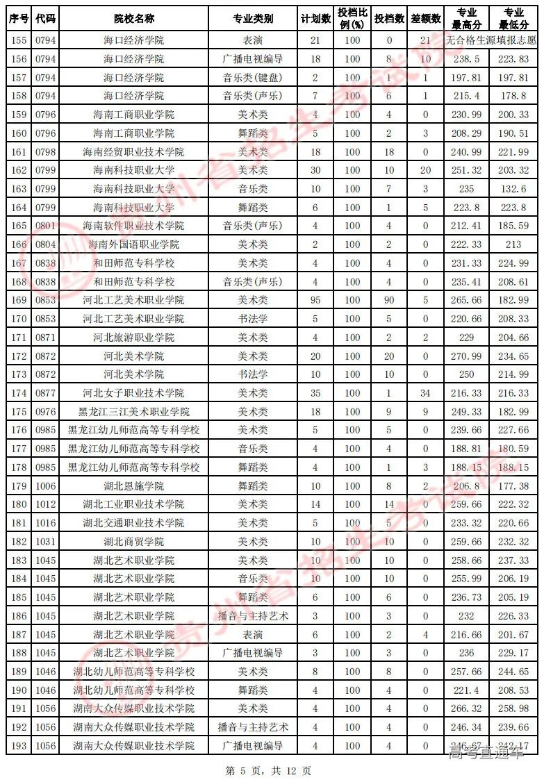 专科文史类专业哪些好_文史专科_专科文史类是什么意思
