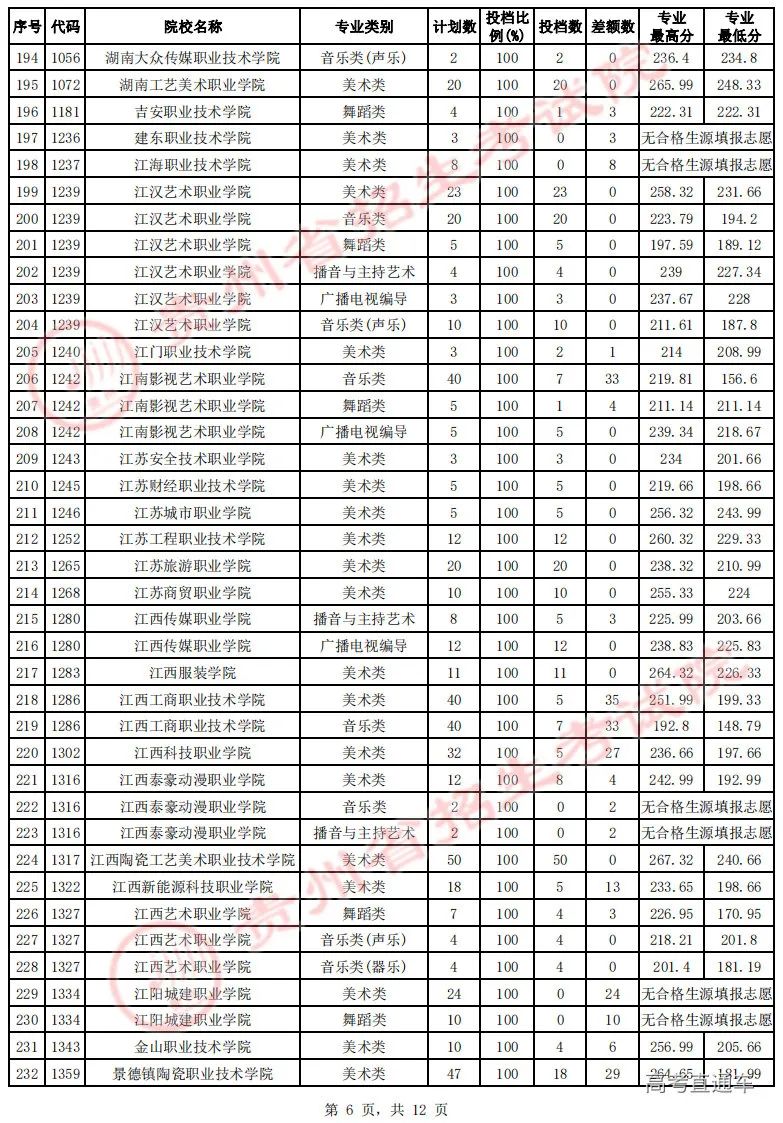 专科文史类专业哪些好_文史专科_专科文史类是什么意思