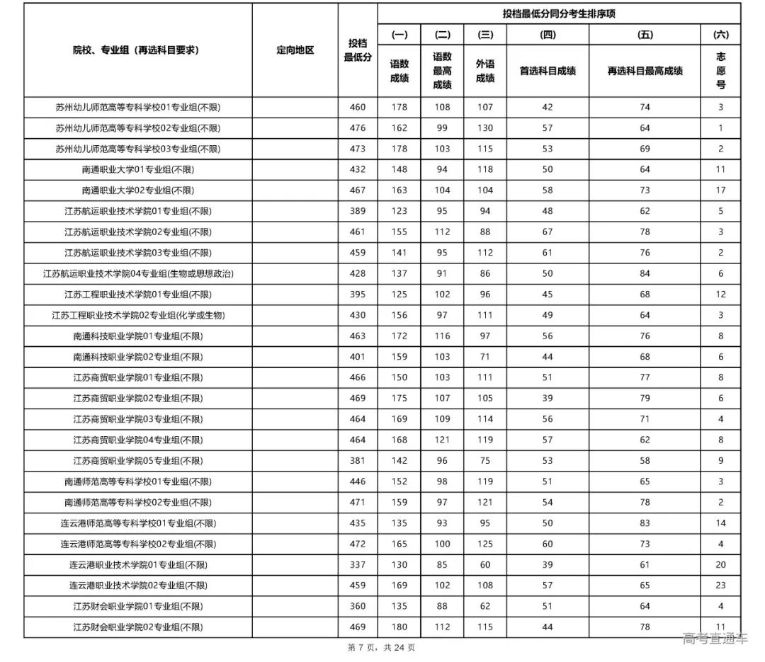 专科文史类专业哪些好_文史专科_专科文史类是什么意思
