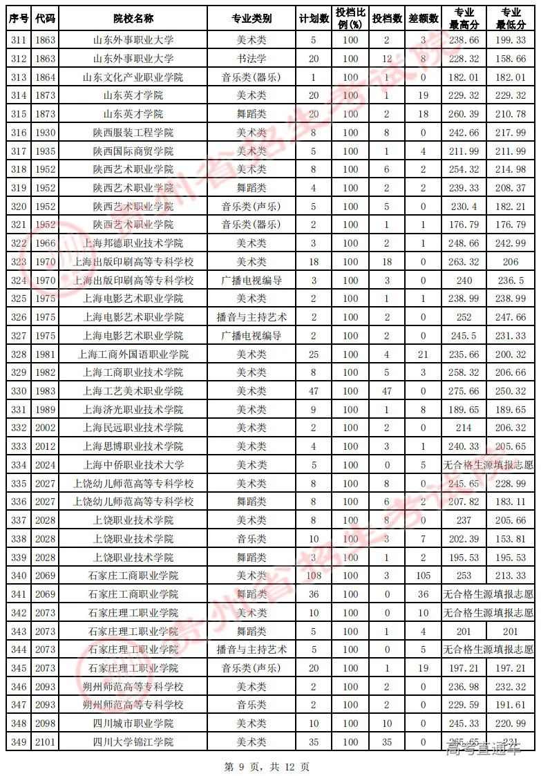 专科文史类是什么意思_专科文史类专业哪些好_文史专科