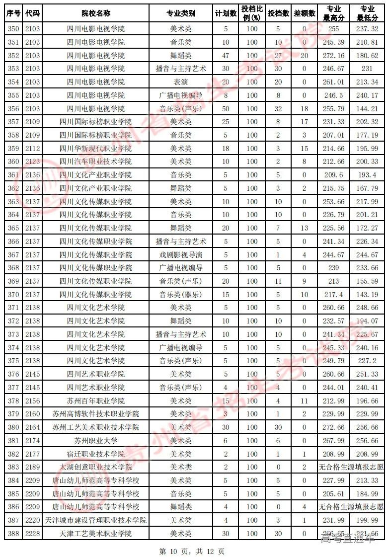 专科文史类是什么意思_文史专科_专科文史类专业哪些好