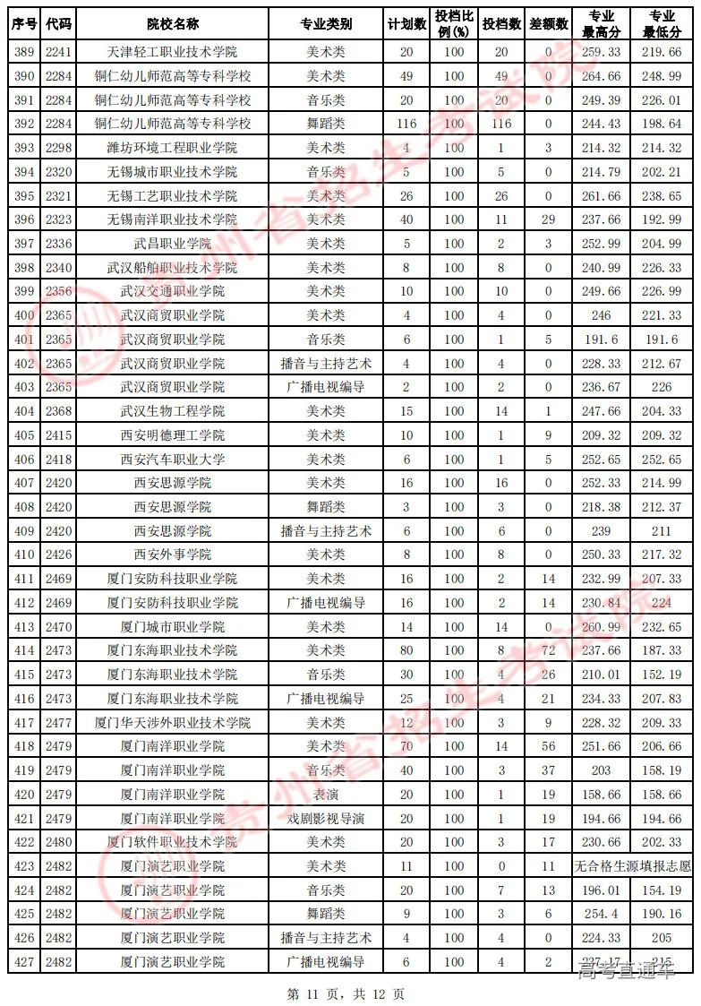 专科文史类是什么意思_文史专科_专科文史类专业哪些好