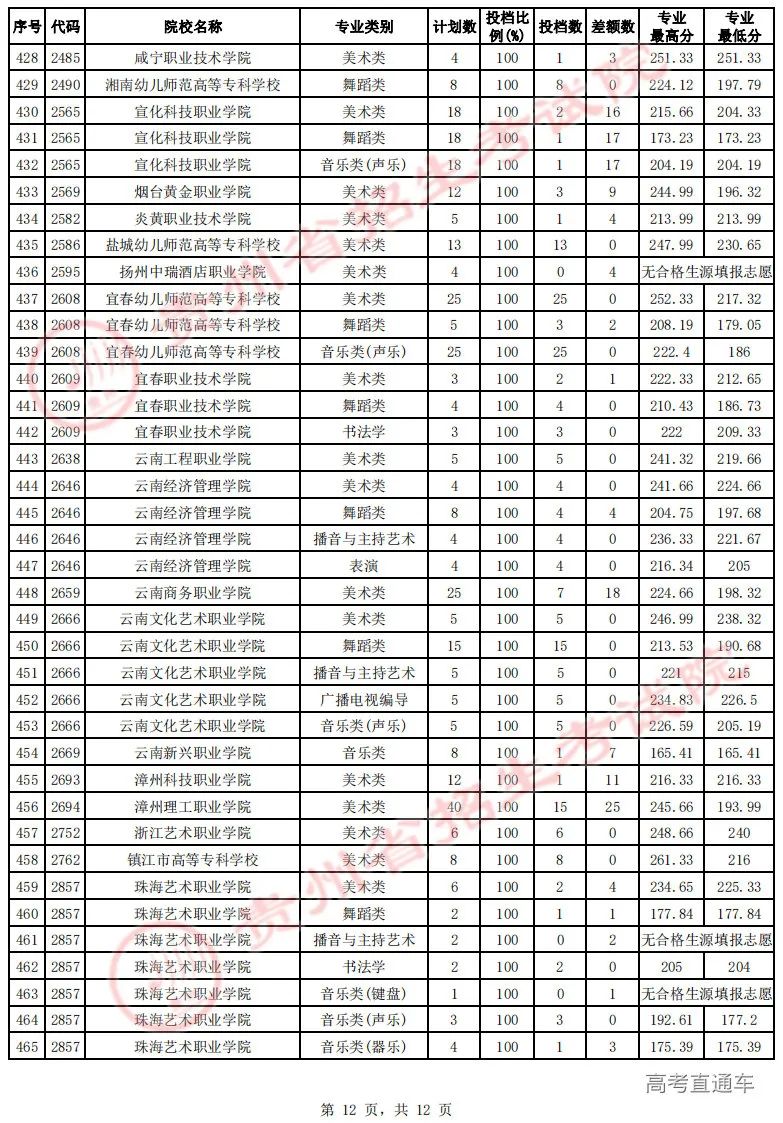 专科文史类是什么意思_文史专科_专科文史类专业哪些好