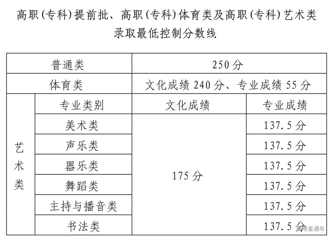 文史专科_专科文史类专业哪些好_专科文史类是什么意思