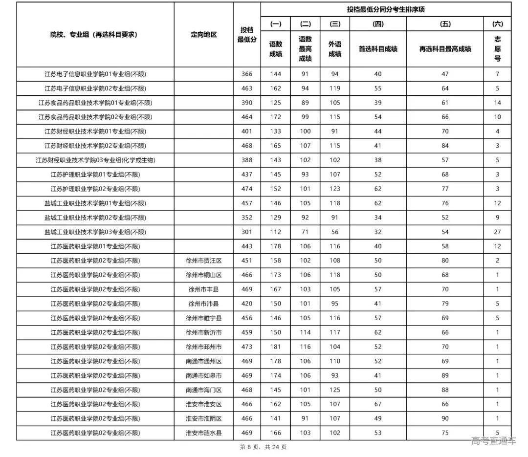 专科文史类专业哪些好_专科文史类是什么意思_文史专科
