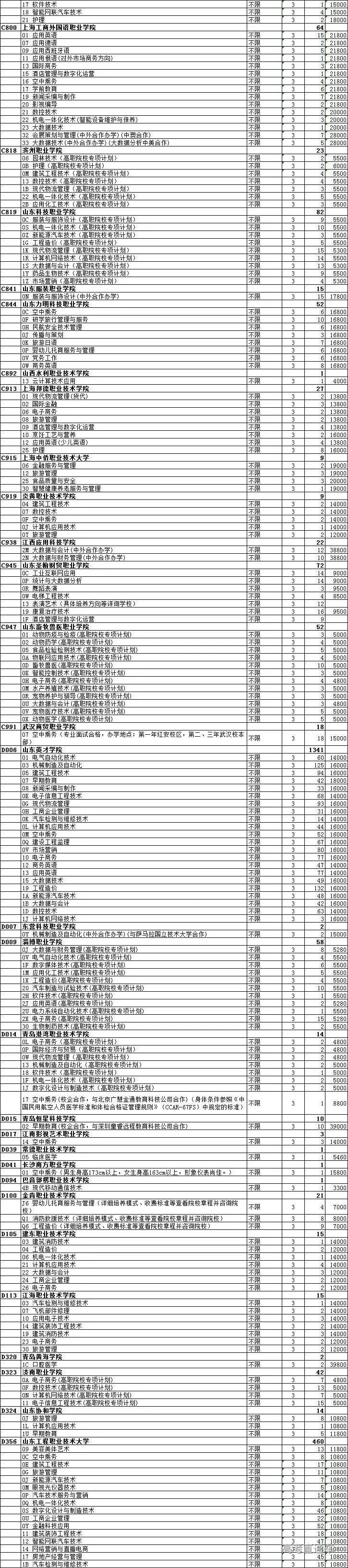 文史专科_专科文史类专业哪些好_专科文史类是什么意思