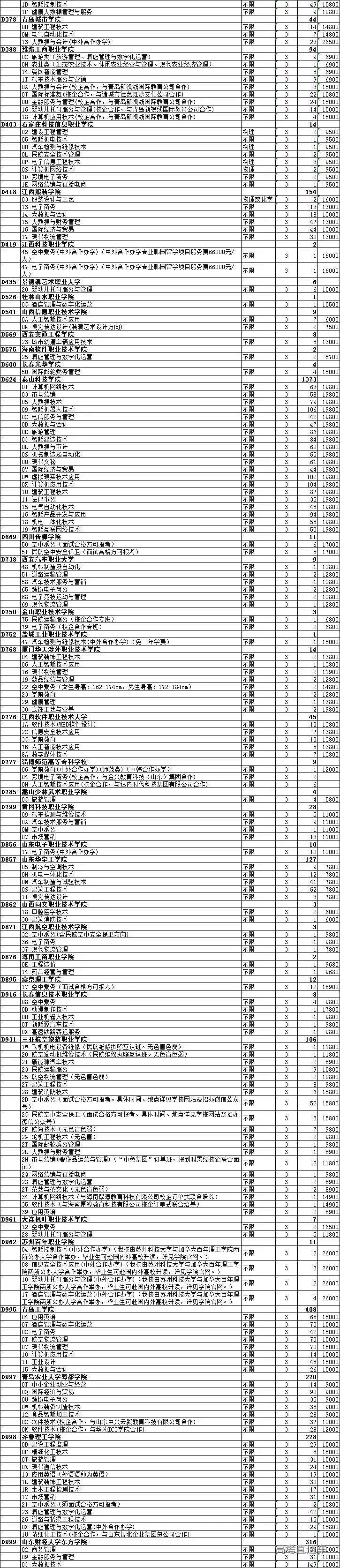 专科文史类是什么意思_文史专科_专科文史类专业哪些好