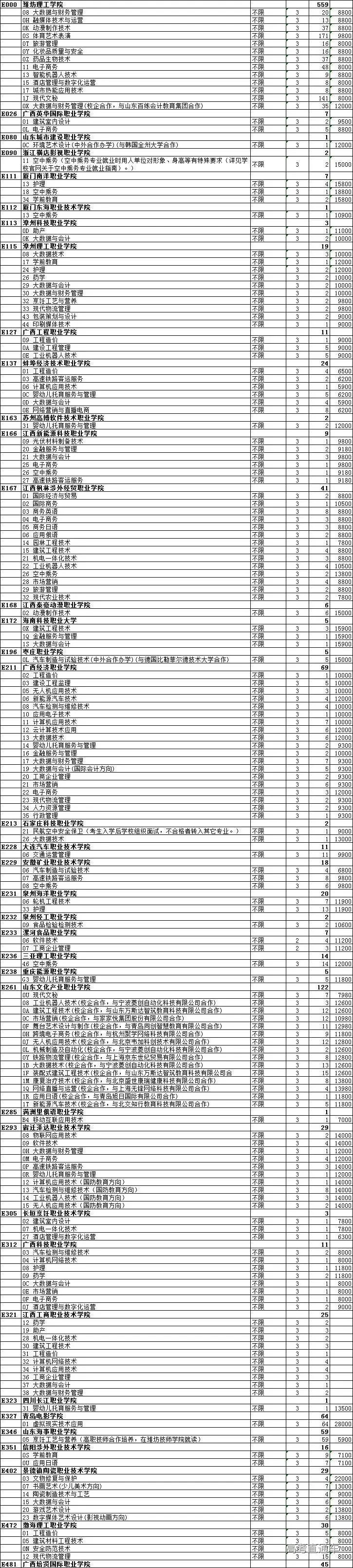 专科文史类专业哪些好_专科文史类是什么意思_文史专科