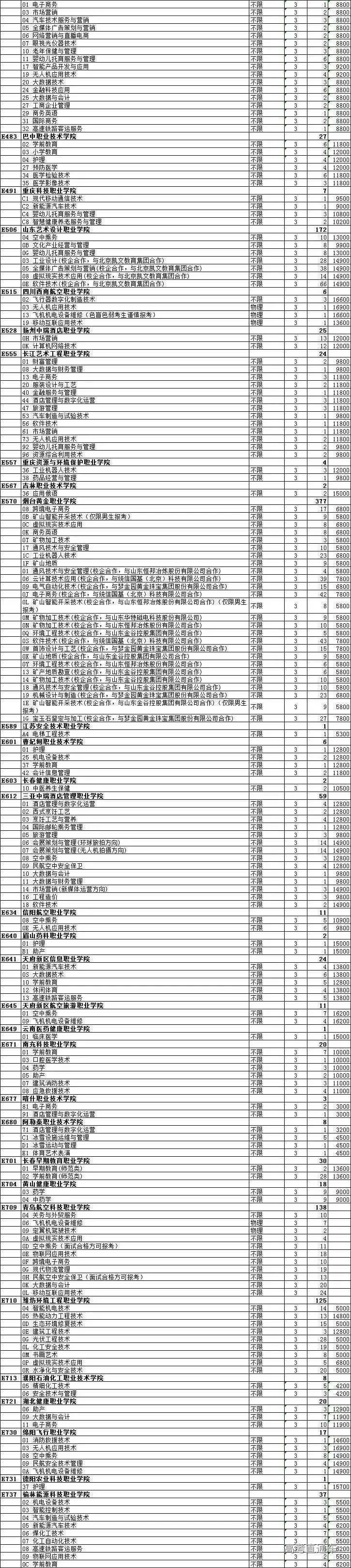 专科文史类专业哪些好_专科文史类是什么意思_文史专科