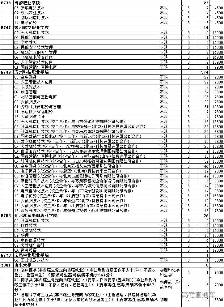 专科文史类是什么意思_专科文史类专业哪些好_文史专科