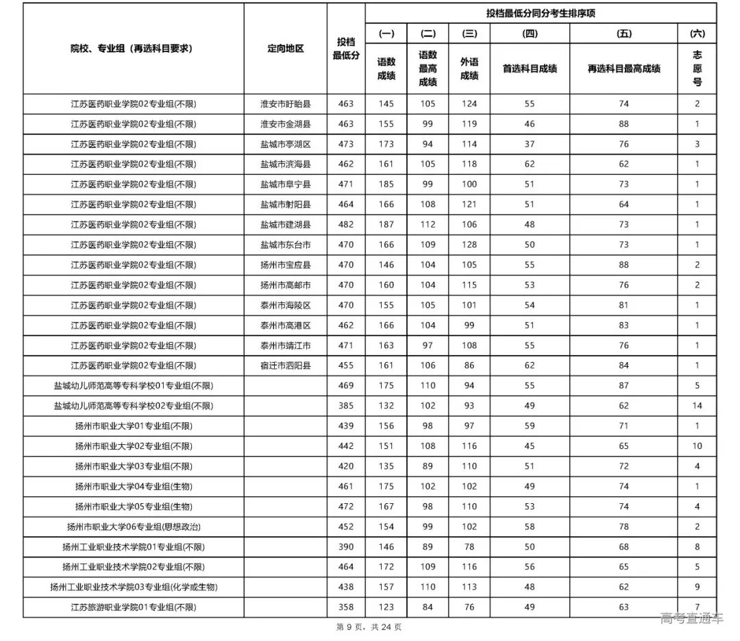 文史专科_专科文史类是什么意思_专科文史类专业哪些好